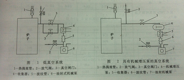 33-3*10-pa,使用此真空系统的一般是真空淬火炉