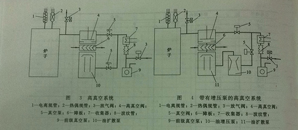 单晶炉真空系统原理图图片